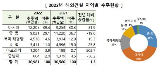 자료 국토부