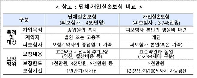 [자료 제공 = 금융감독원]
