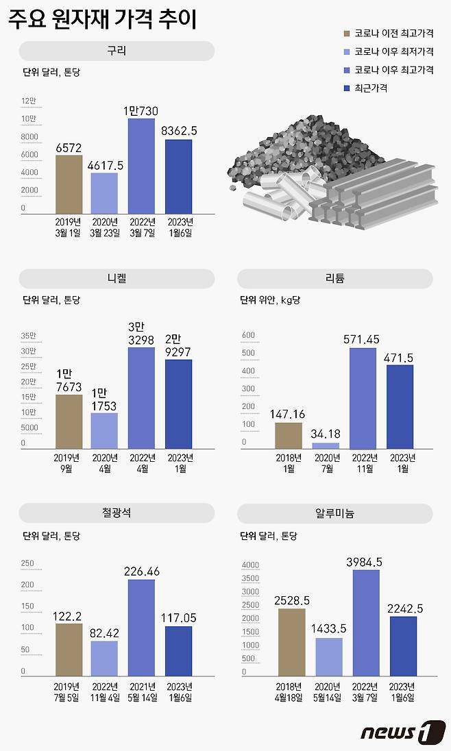 ⓒ News1 윤주희 디자이너