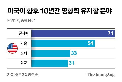 그래픽=신재민 기자 shin.jaemin@joongang.co.kr