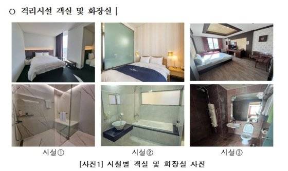 코로나19 감염이 확인된 중국발 단기 체류자들이 머무는 국내 숙소. 사진 보건복지부