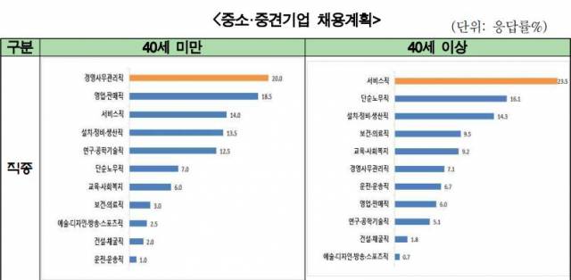 이미지=전경련중소기업협력센터
