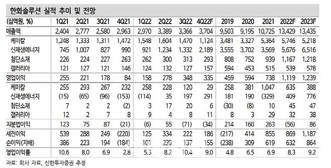 (사진=신한투자증권)