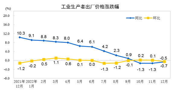 사진=중국 국가통계국