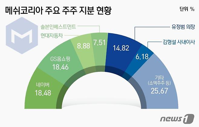 그래픽=김초희 디자이너ⓒ News1