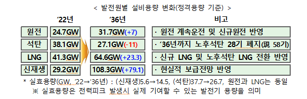 (자료=산업통상자원부)