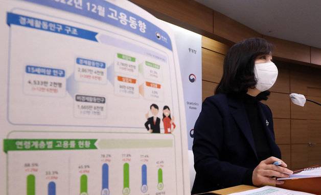 공미숙 통계청 사회통계국장이 11일 오전 세종시 정부세종청사에서 2022년 12월 및 연간 고용동향을 발표하고 있다. 2023.1.11 뉴스1
