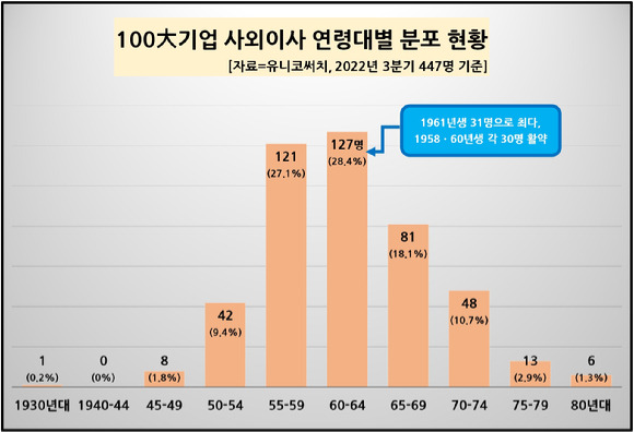 [그래프=유니코써치]