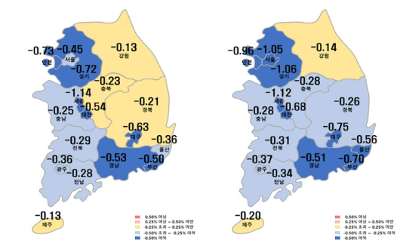 시도별 아파트 매매(왼쪽), 전세가격지수 변동률. [자료=한국부동산원]