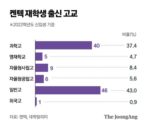 그래픽=박경민 기자 minn@joongang.co.kr