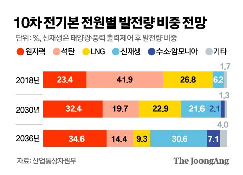 그래픽=김영옥 기자 yesok@joongang.co.kr