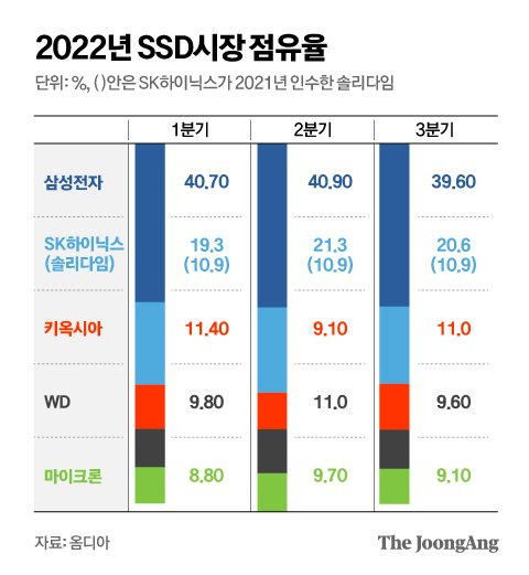 그래픽=김영옥 기자 yesok@joongang.co.kr