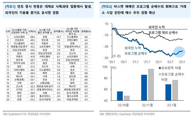 [유안타증권]