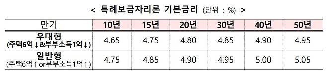 [금융위 제공]