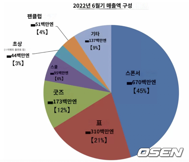 [사진] 우츠노미야(일본)=서정환 기자 jasonseo34@osen.co.kr