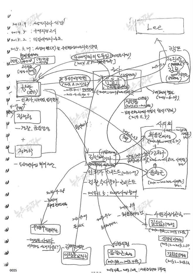 인터넷 언론 뉴스타파가 12일 오후 홈페이지에 대장동 개발 민간사업자인 회계사 정영학 씨가 검찰에 제출한 녹취록을 공개했다. 사진은 뉴스타파가 공개한 녹취록 일부. 2023.1.12