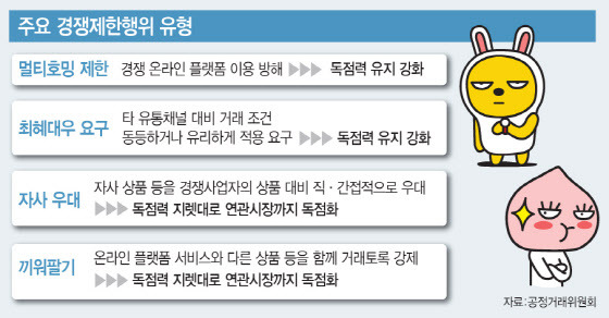 (그래픽= 문승용 기자)