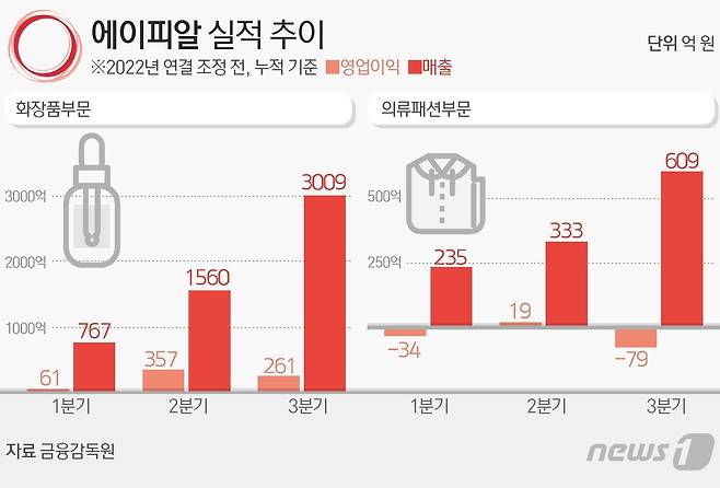 ⓒ News1 김초희 디자이너