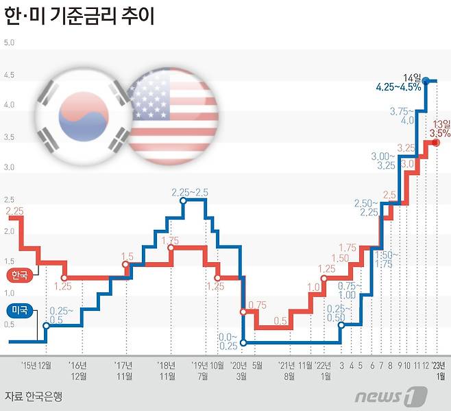 ⓒ News1 김초희 디자이너