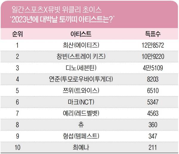 일간스포츠X뮤빗