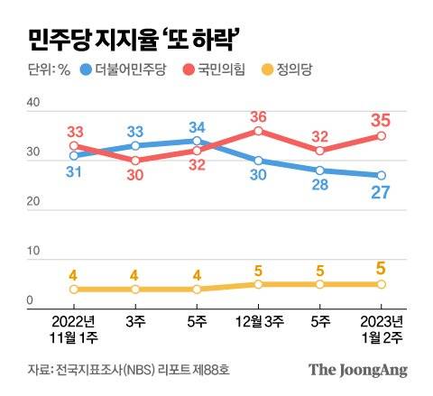 그래픽=김영옥 기자 yesok@joongang.co.kr