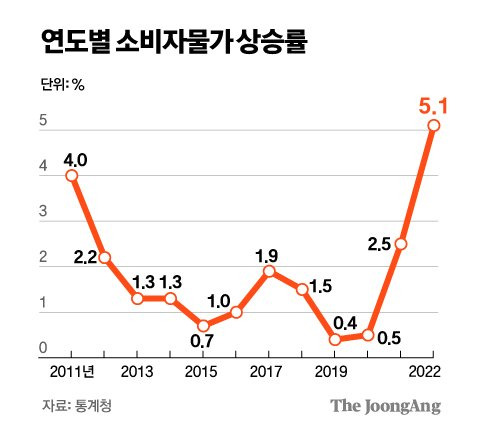 그래픽=김주원 기자 zoom@joongang.co.kr