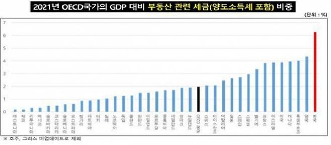 사진 = 유경준 의원실