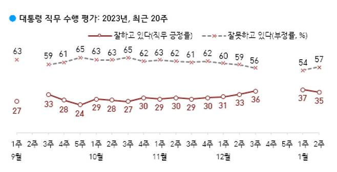 [한국갤럽]