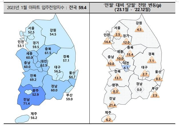 1월 아파트 입주 전망지수 [주택산업연구원 제공. 재판매 및 DB 금지]