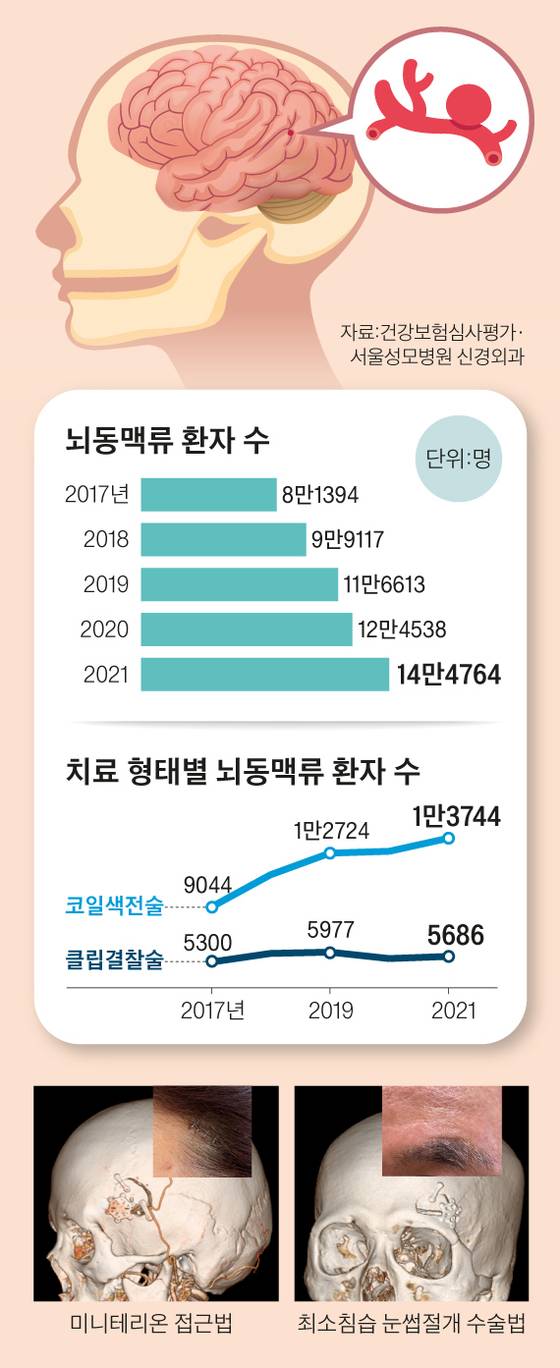 그래픽=양유정 yang.yujeong@joongang.co.kr