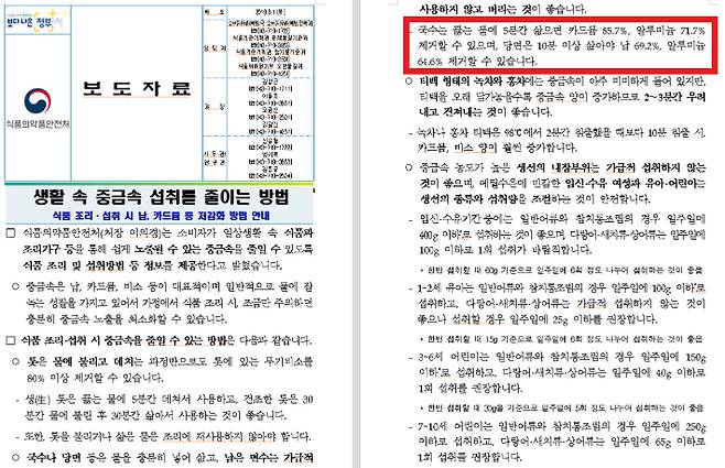 식품의약품안전처 제공