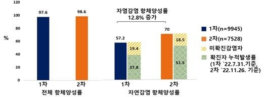 질병관리청 국립보건연구원 제공