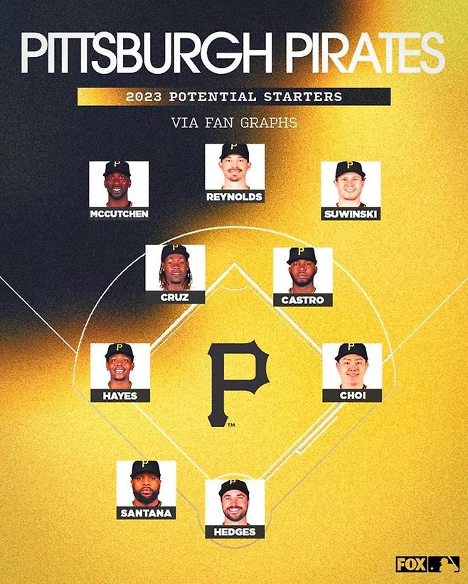 ▲ 폭스 스포츠가 예상한 2023시즌 피츠버그 선발 라인업. ⓒ폭스 스포츠 공식 SNS 캡처