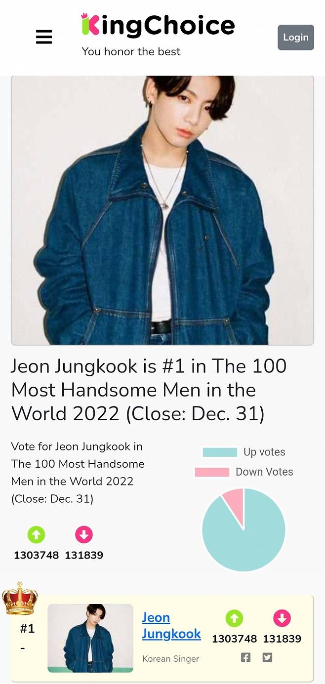 방탄소년단 정국, 2년 연속 '전 세계 가장 잘생긴 남자' 1위