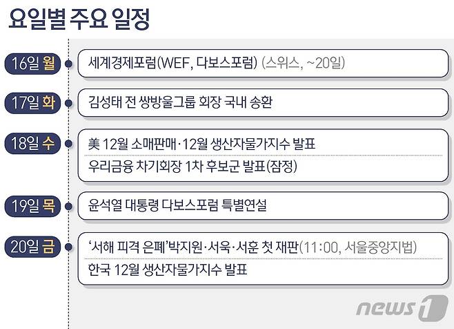 ⓒ News1 최수아 디자이너