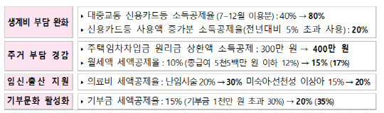 국세청, 근로소득 연말정산 안내  <국세청 제공>