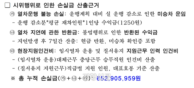 서울교통공사가 전국장애인차별철폐연대를 상대로 제기한 손해배상 소송의 청구금액 산출근거. 총 청구액 6억5290만원은 1~7차 시위에 대해 제기한 1차 소송과 8~82차 시위에 대해 제기한 2차 소송의 청구액을 합산한 금액이다. 김두관 더불어민주당 의원실 제공