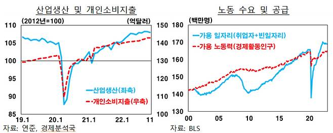 [제공=한국은행]