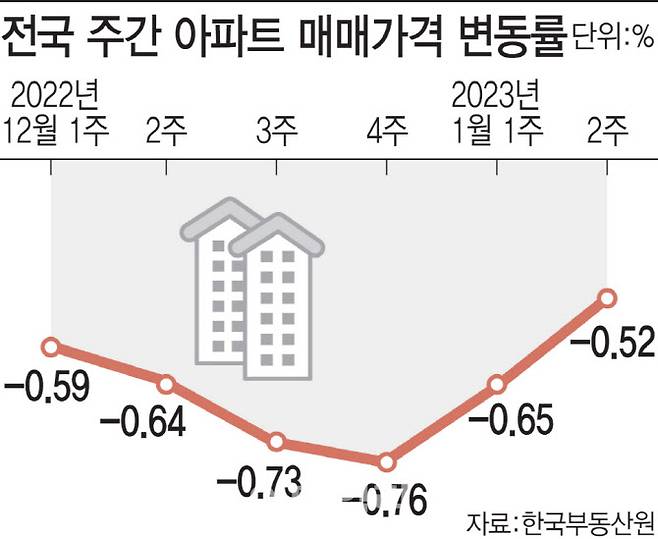 [그래픽=이데일리 김일환 기자]