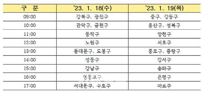 서울사랑상품권 자치구별 구매 일자 및 시간. (자료=서울시)