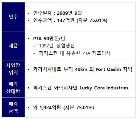 LCPL (LOTTE CHEMICAL Pakistan Limited) 개요 (표=롯데케미칼)