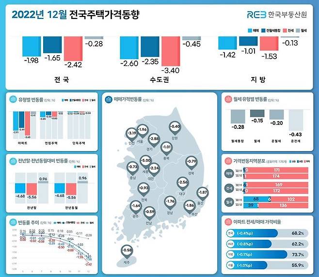 (한국부동산원 제공)