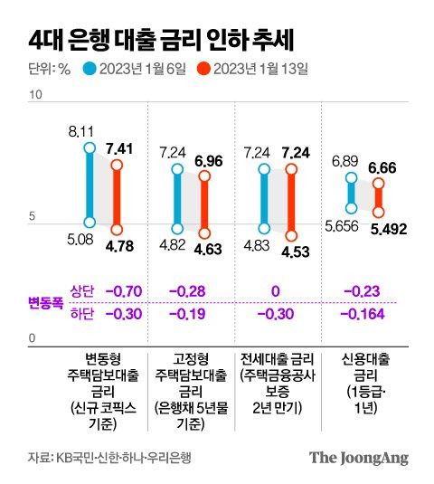 그래픽=김영옥 기자 yesok@joongang.co.kr