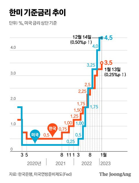 그래픽=김현서 kim.hyeonseo12@joongang.co.kr