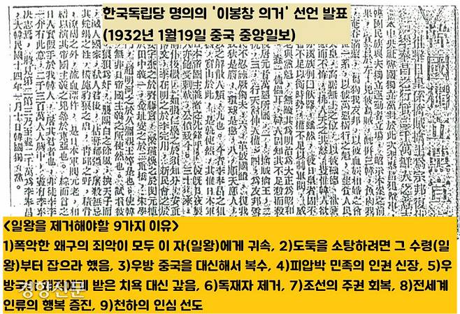 백범은 1월10일 한국독립당 명의로 ‘이봉창 의거’ 선언문을 발표했다. 중국 중앙일보 보도(190일자)에 실린 선언문은 “폭악한 왜구가 저지른 모든 책임이 바로 이 자(일왕)에게 있고, 도둑을 소탕하려면 먼저 그 수령(일왕)을 잡으라는 말이 있다”고 이봉창 의거의 정당성을 설파했다.|국사편찬위의 ‘<대한민국 임시정부 자료집 29-한인애국단 Ⅱ>, 대한민국임시정부자료집 편찬위, 2008 ’에서