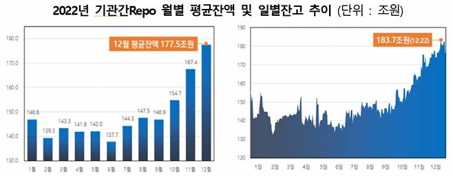 /자료제공=한국예탁결제원