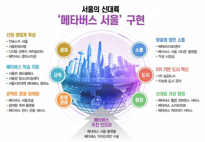 서울시 제공