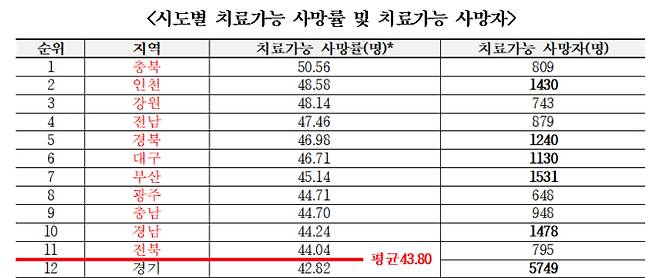 경제정의실천시민연합 제공