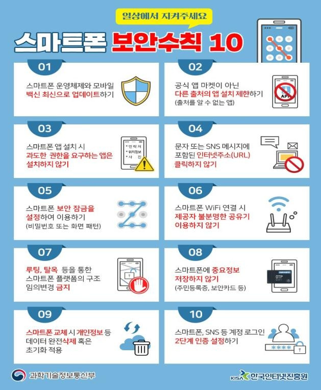 스마트폰 보안수칙 10 [과기정통부 제공. 재판매 및 DB 금지]