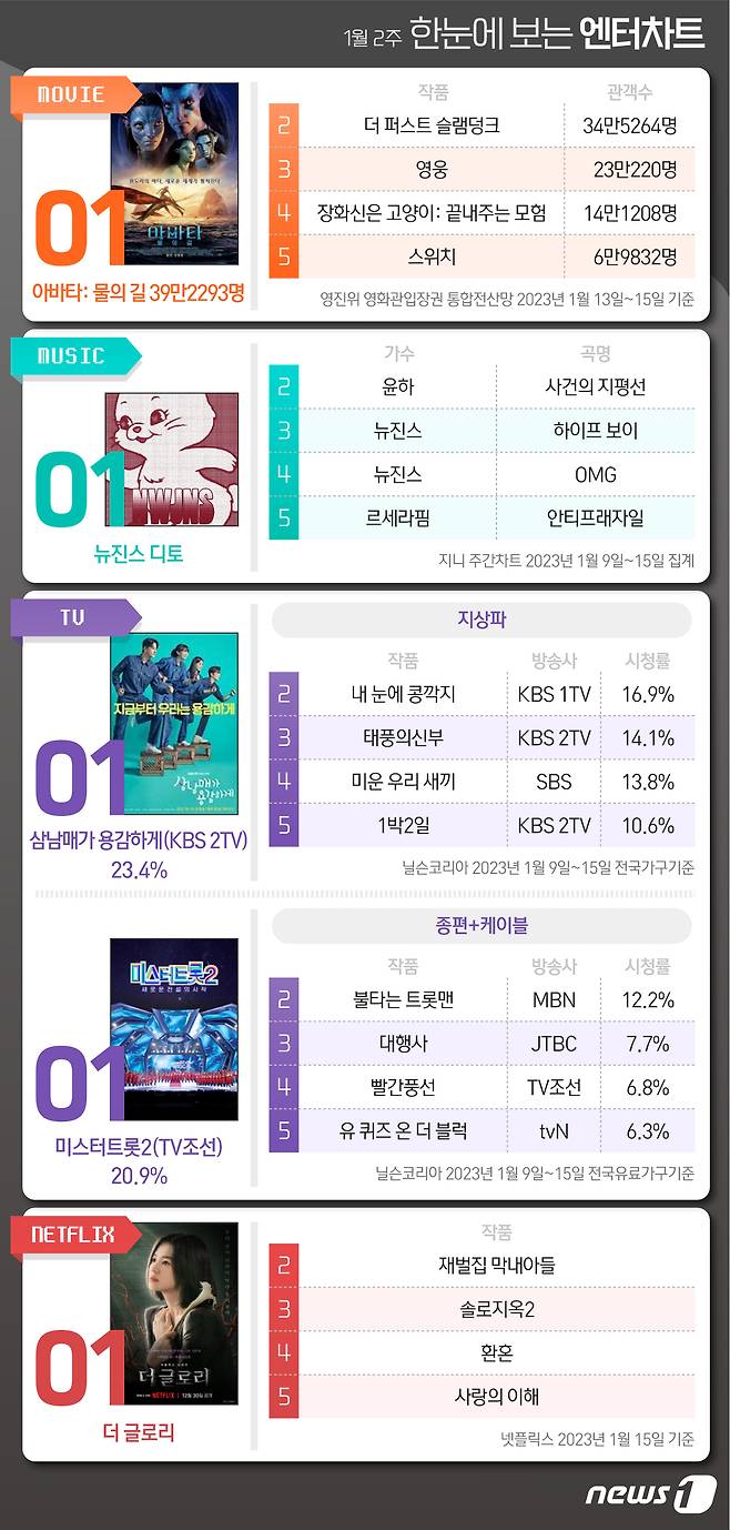 ⓒ News1 최수아 디자이너